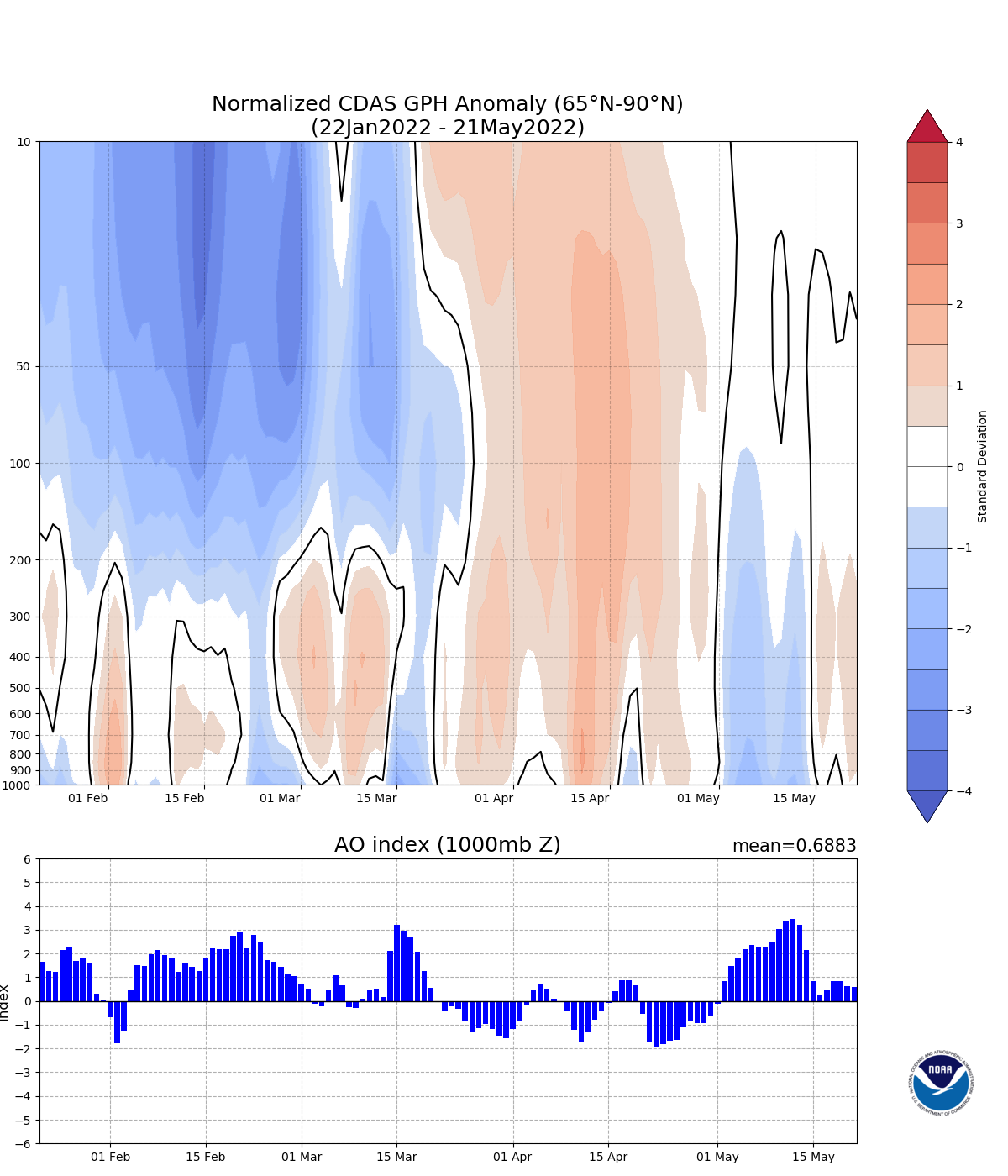 기후예측정보 북극진동(AO) 자료 - 2022년 05월 24일