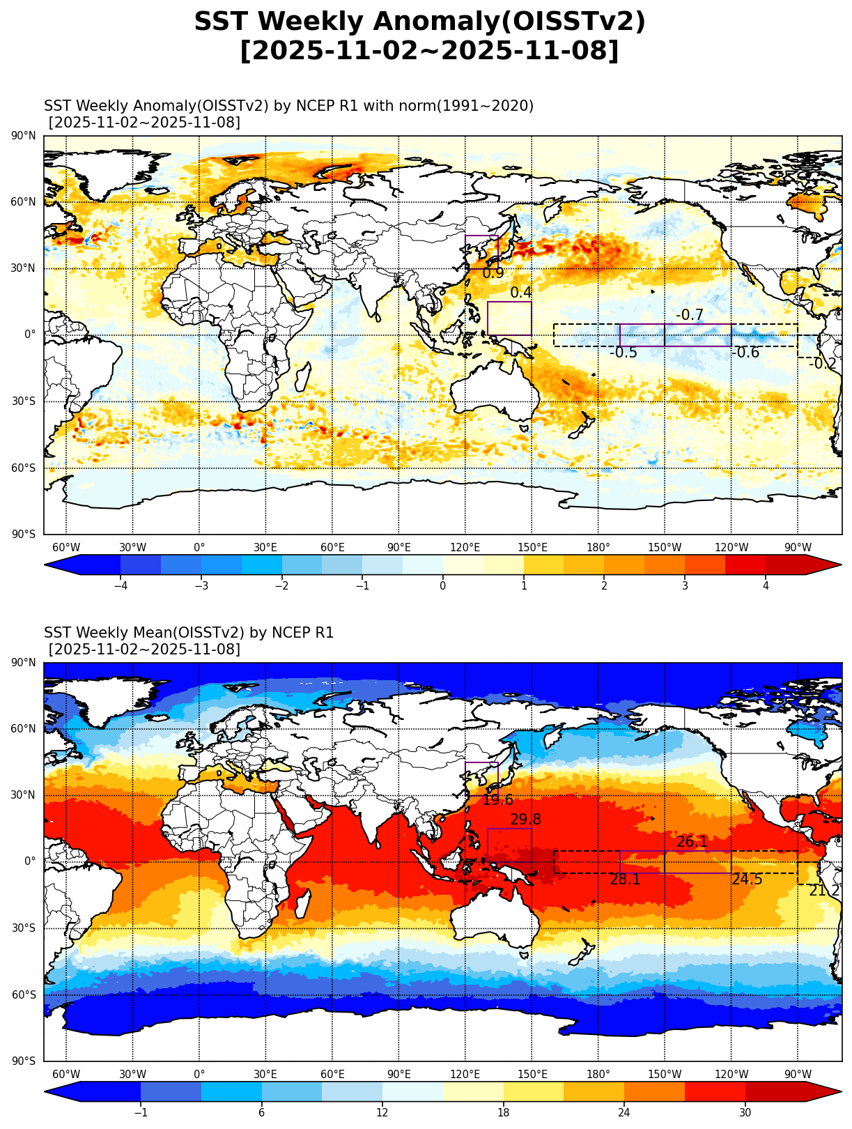 주별해수면 온도편차  - 년 월