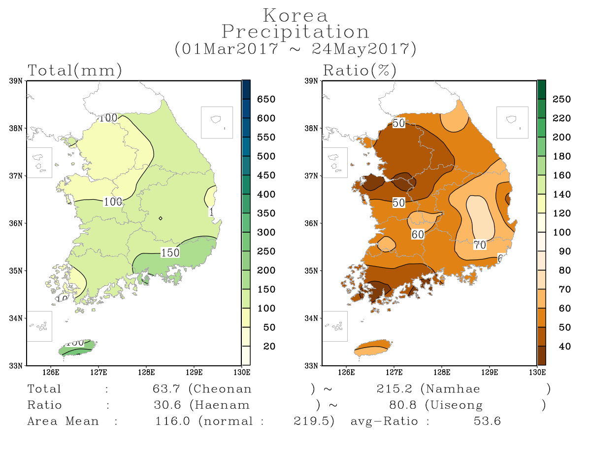 우리나라강수현황(계절별)