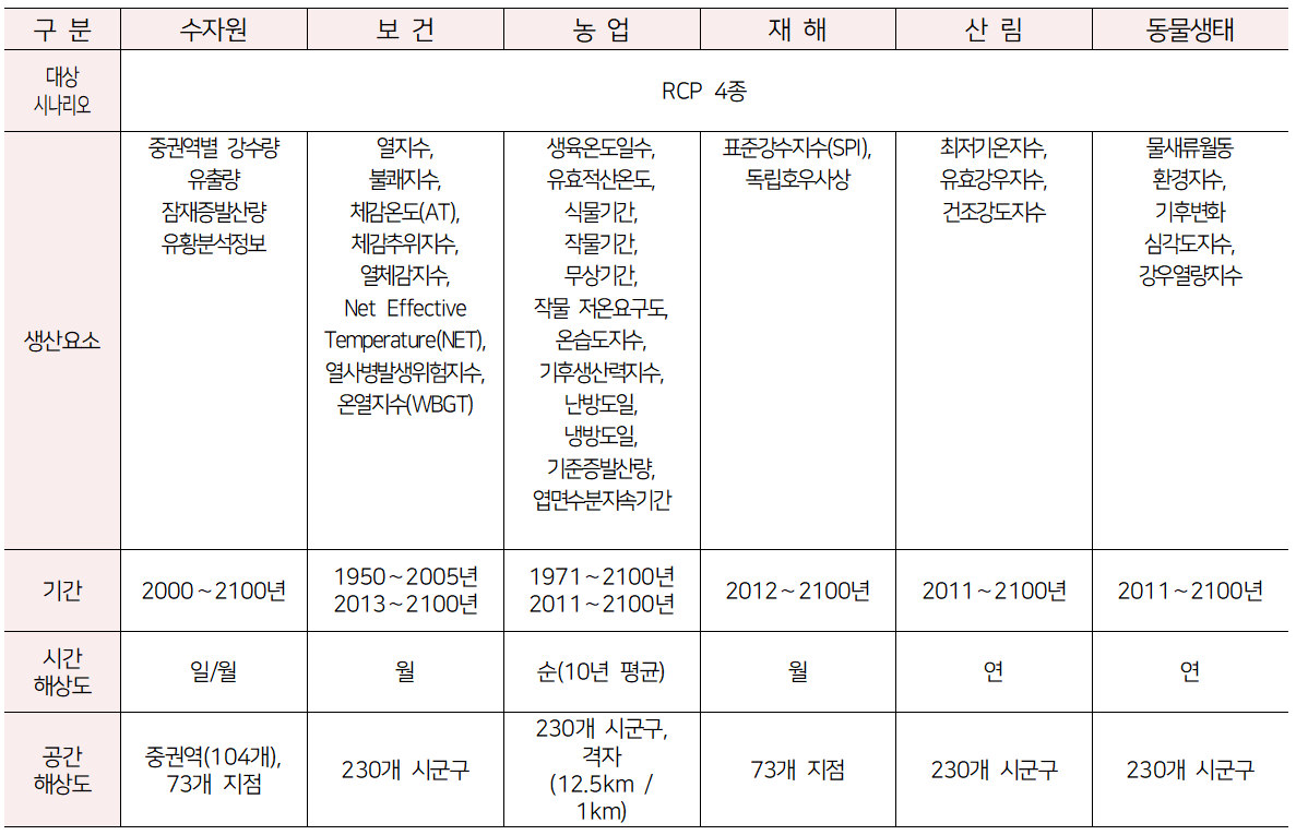 표7-2.PNG