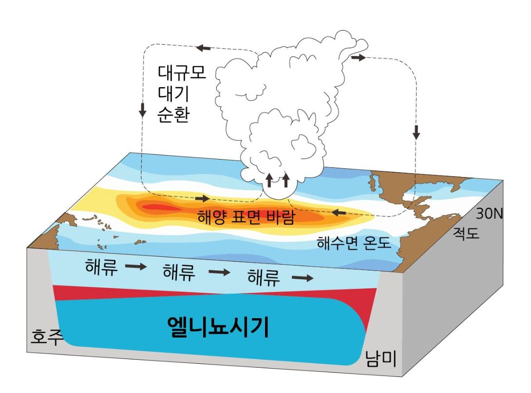 엘니뇨2.JPG