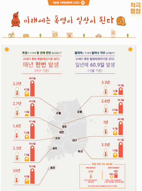 미래에는 폭염이 일상이 된다_그래픽 뉴스 자료