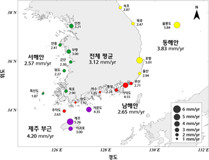 우리나라 해수면 변동추세(1990~2019년)