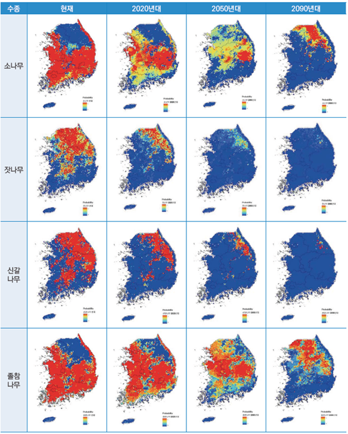 수종별 생육지역 미래 전망
