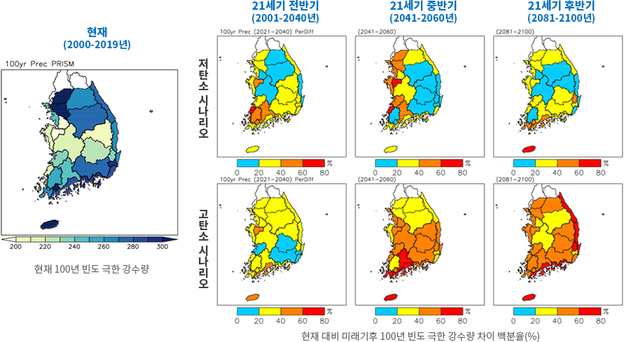 현재 대비 미래 권역별 100년 재현빈도 극한 강수량 변화 전망