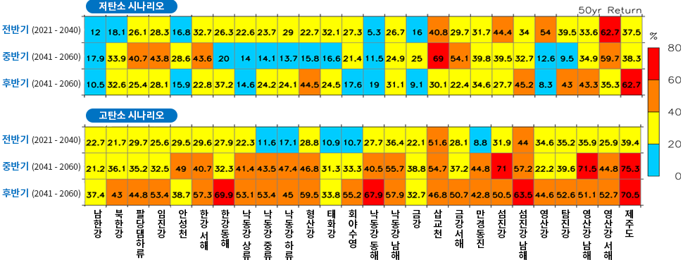 현재 대비 50년 재현빈도 극한 강수량 변화율(%)