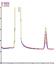 Chromatogram