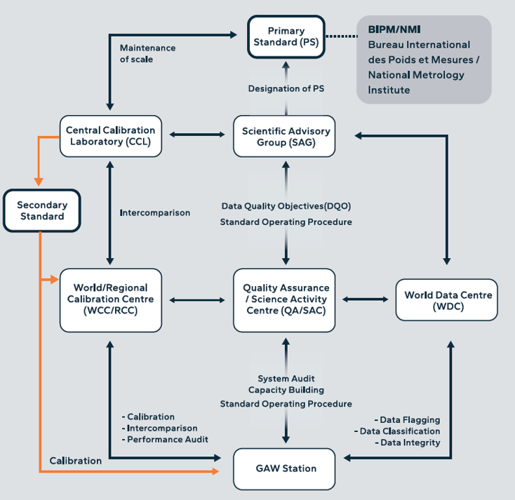 Quality Management Framework_diagram