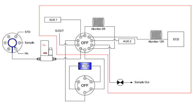 Valve configuration of preconcentrator and GC-ECD of WCC-SF6