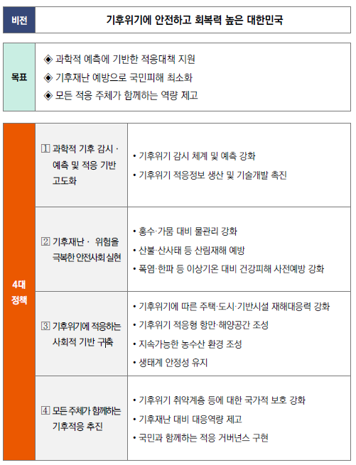 국가전략체계도