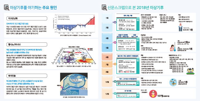 이상기후 보고서 리플릿입니다. 자세한 내용은 첨부파일을 확인해주세요