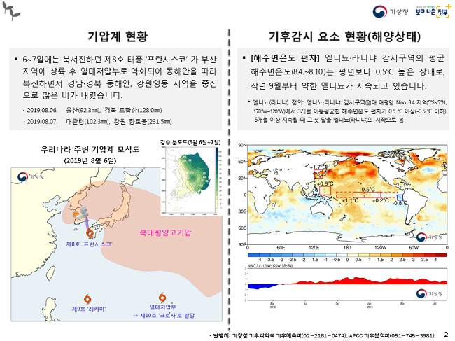 본문 텍스트 제공 #2