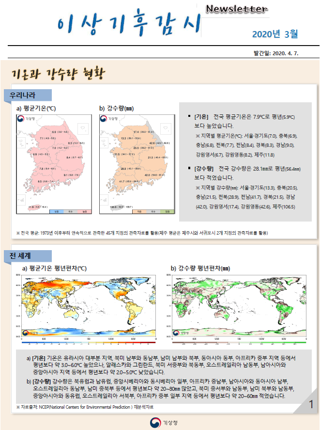 기후분석정보 2020년 3월 1페이지 입니다.