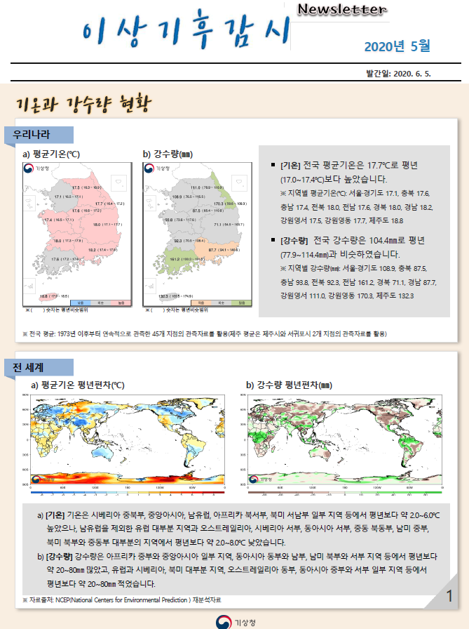 기후분석정보 2020년 5월 1페이지 입니다.