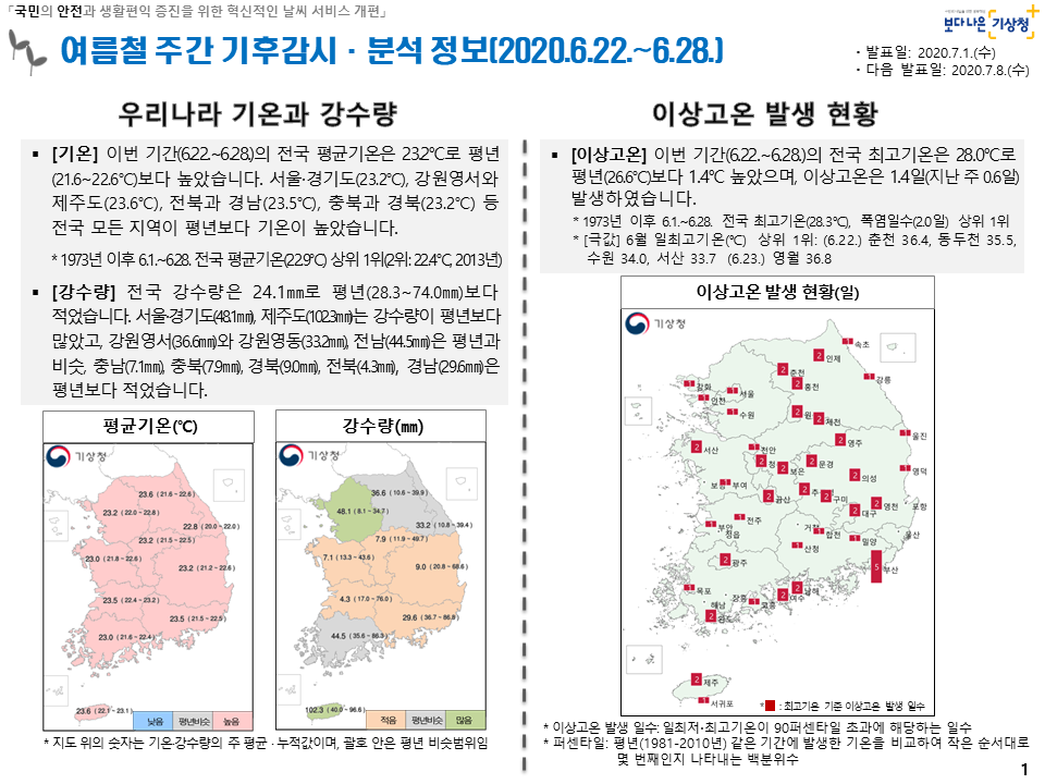 여름철 주간 기후감시·분석 정보입니다. 첨부파일 참조하세요