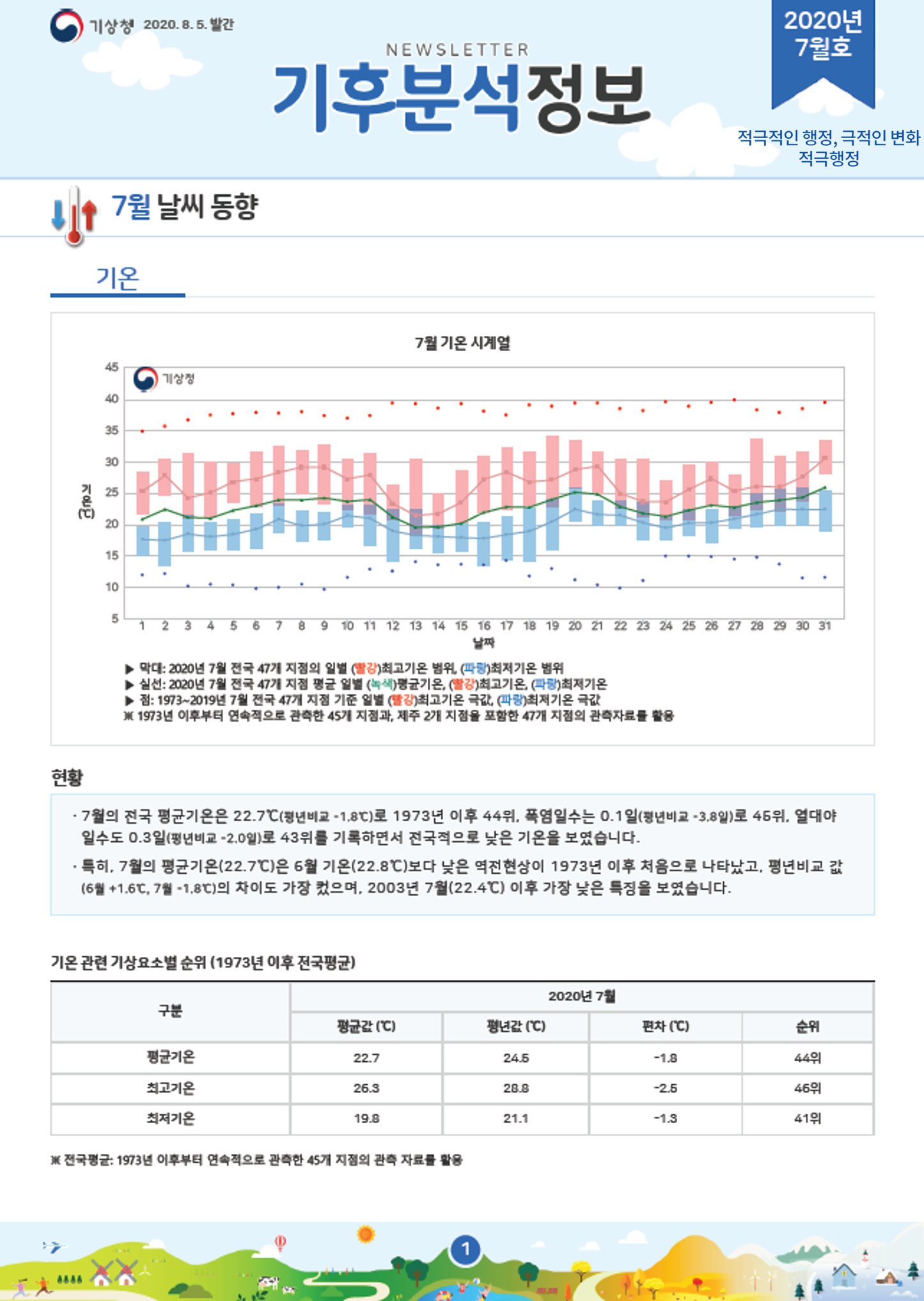 기후분석정보 2020년 7월 1페이지 입니다.