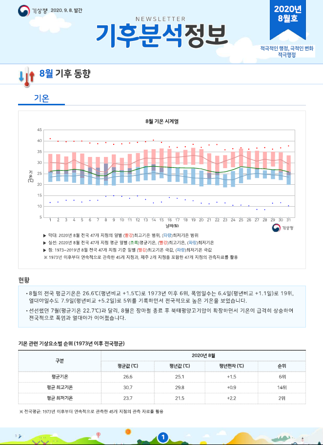 월간 기후분석정보 8월 표지