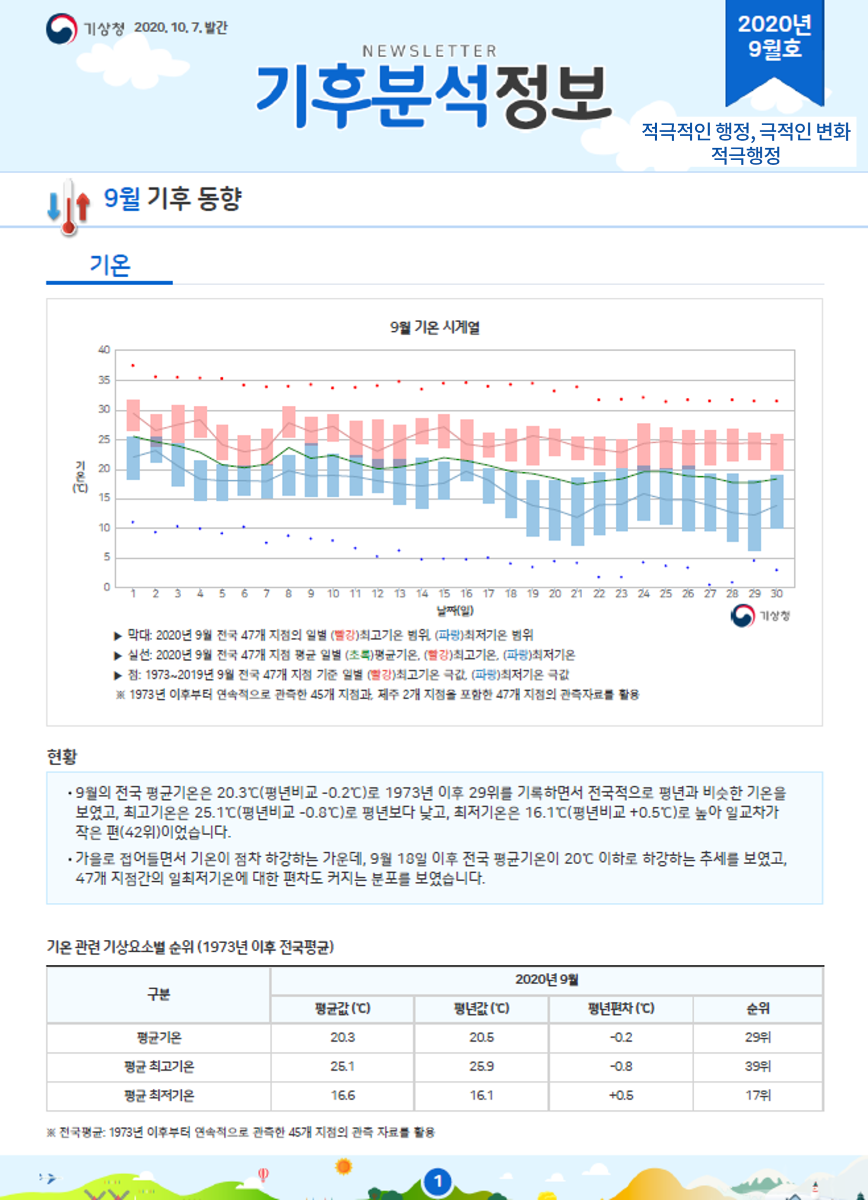 월간 기후분석정보 2020년 9월 표지