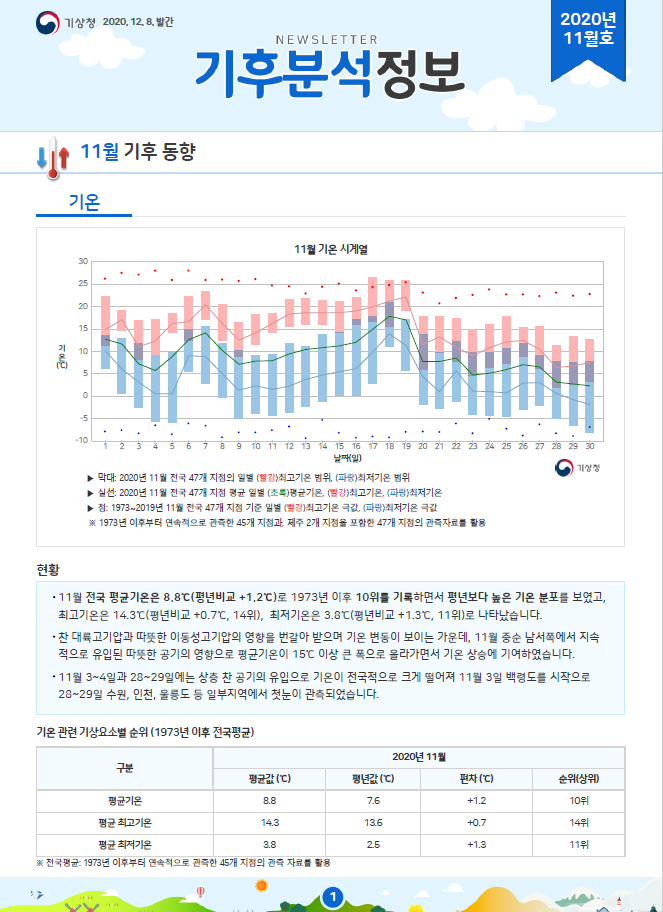 월간 기후분석정보 2020년 11월 1쪽