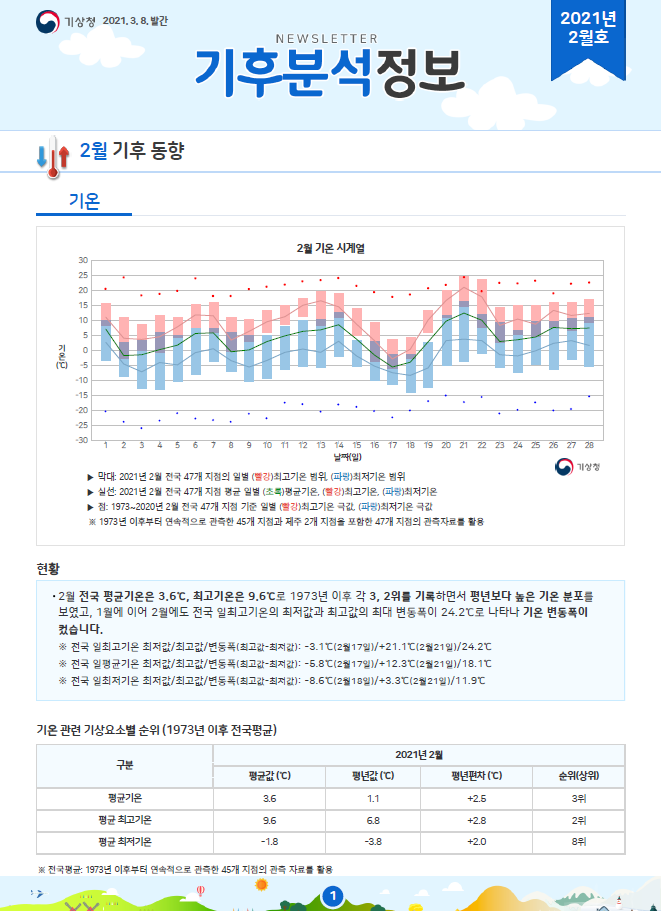 월간기후분석정보 2021년 2월호 1페이지