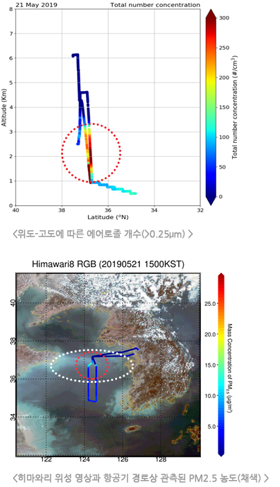 서해상 대기질 입체관측 사례(1)