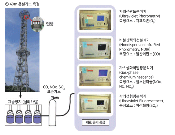 관측원리 이미지입니다.