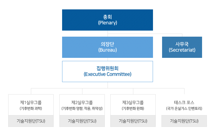 IPCC 조직 이미지입니다.