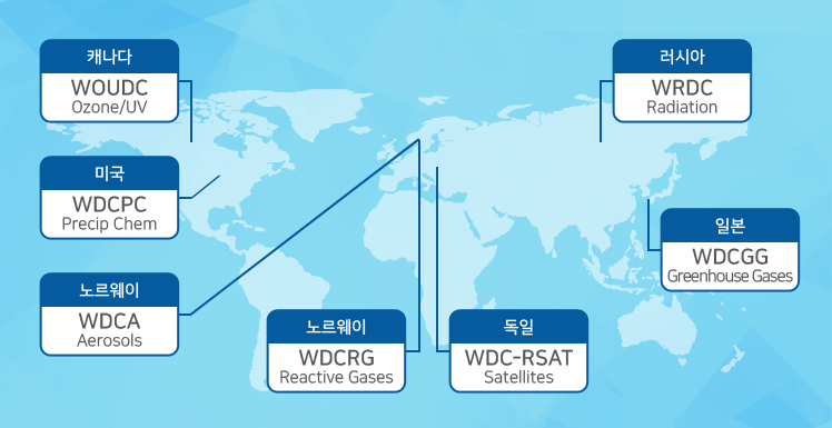 WMO GAW 세계자료센터 현황