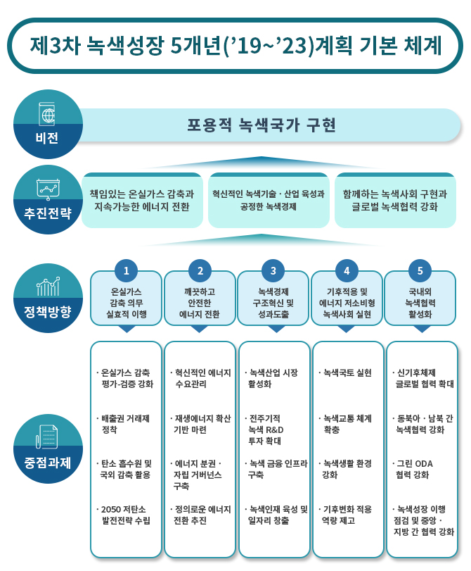 국제 기후변화체제–교토체제와 신기후체제 비교