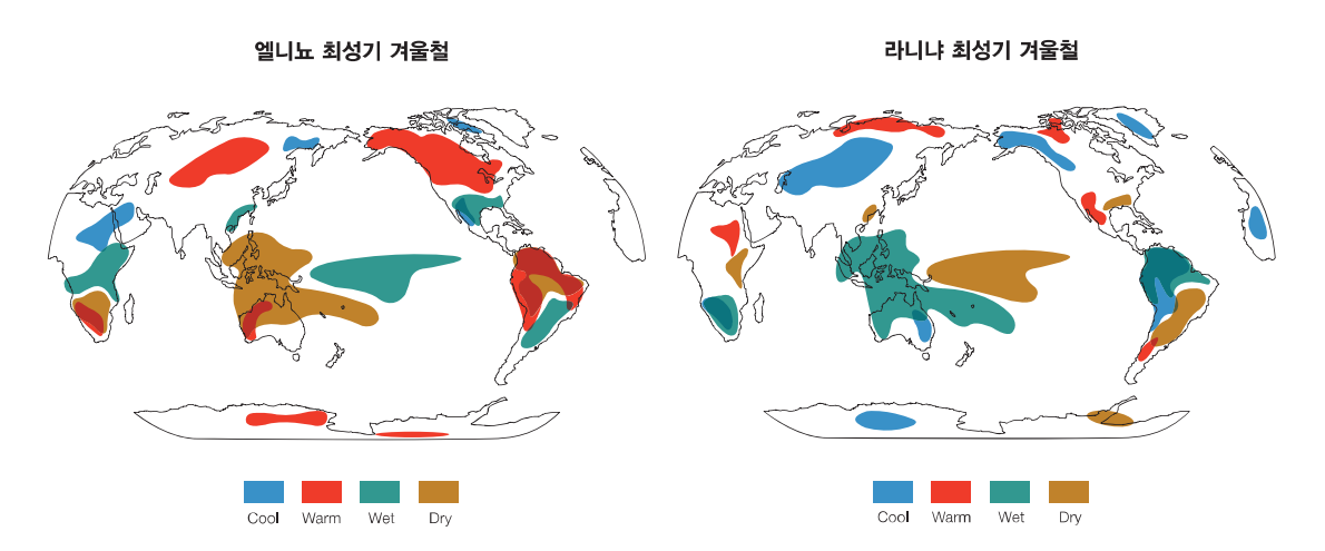 그림2. 엘니뇨(왼쪽) 및 라니냐(오른쪽) 최성기 겨울철 기온 및 강수 모식도