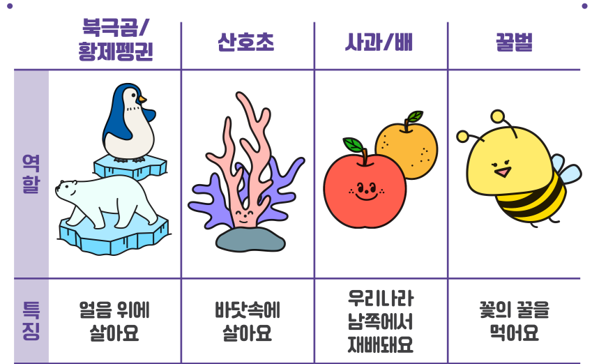 [초등1-2] 11_잃어버린 집을 찾아주세요