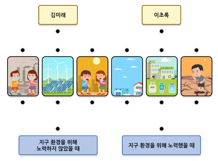 [초등1-2] 04_나부터 실천해요